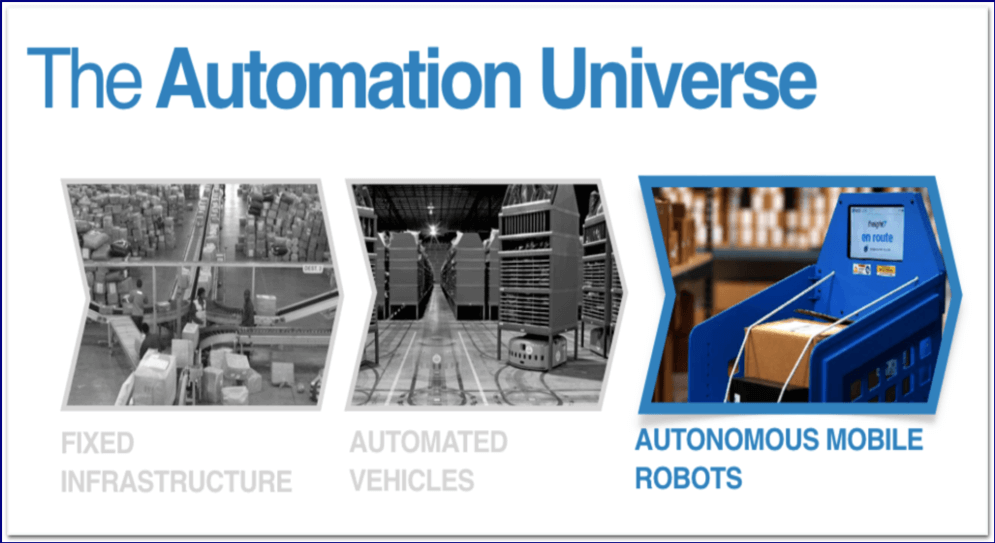 automation